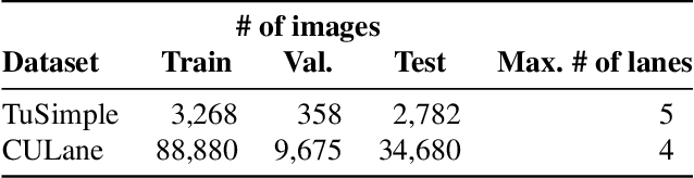 Figure 2 for Keep your Eyes on the Lane: Attention-guided Lane Detection