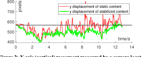 Figure 3 for POD: A Smartphone That Flies
