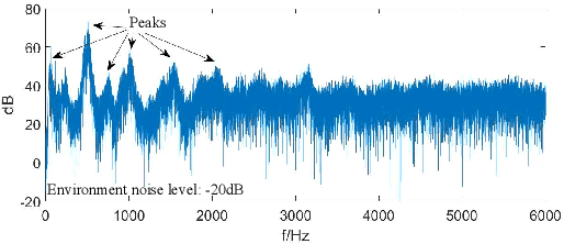 Figure 4 for POD: A Smartphone That Flies