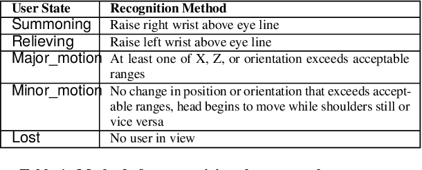 Figure 2 for POD: A Smartphone That Flies