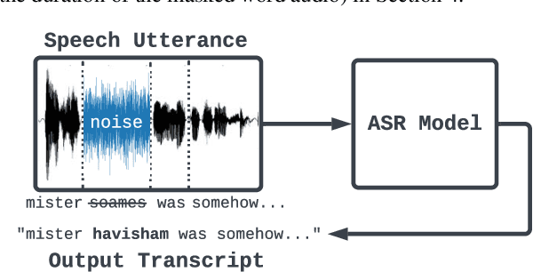 Figure 1 for Extracting Targeted Training Data from ASR Models, and How to Mitigate It