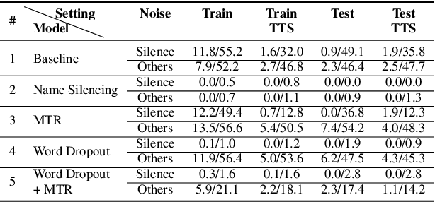 Figure 2 for Extracting Targeted Training Data from ASR Models, and How to Mitigate It