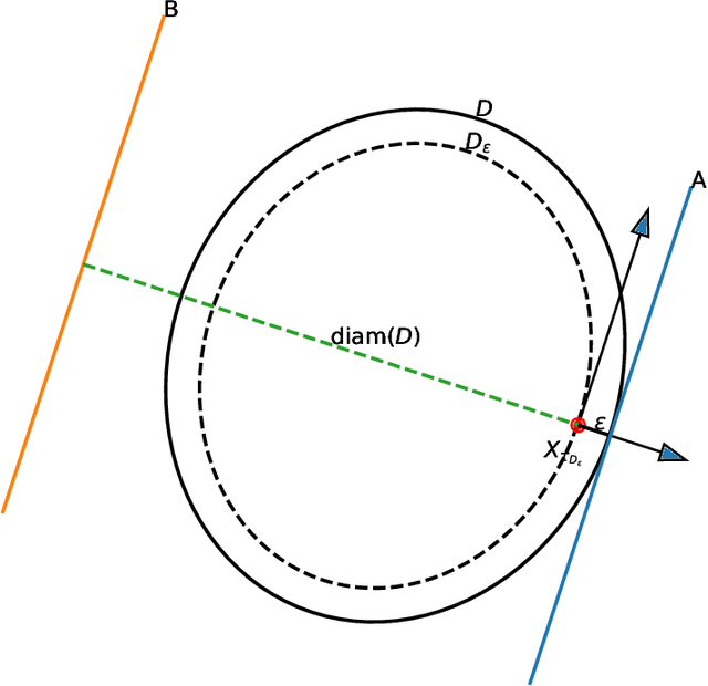 Figure 1 for Deep neural network approximation for high-dimensional elliptic PDEs with boundary conditions
