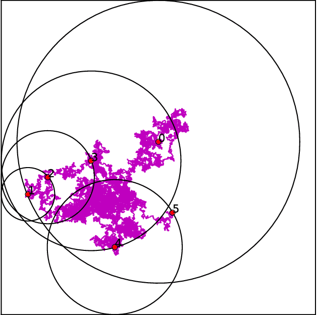 Figure 2 for Deep neural network approximation for high-dimensional elliptic PDEs with boundary conditions