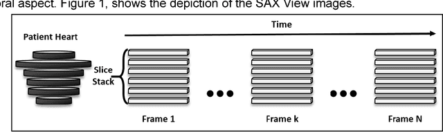 Figure 1 for Left Ventricle Segmentation and Volume Estimation on Cardiac MRI using Deep Learning