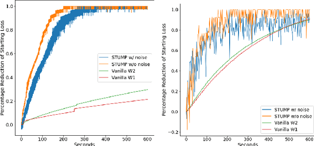 Figure 2 for A Fast and Robust Method for Global Topological Functional Optimization