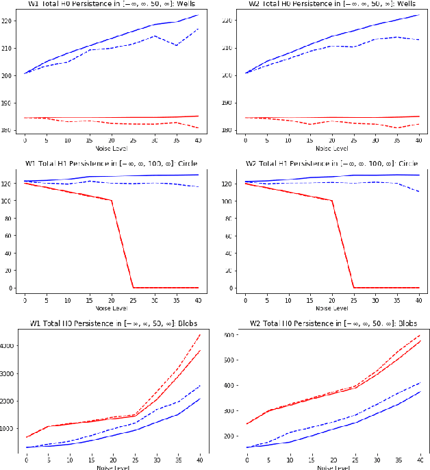 Figure 3 for A Fast and Robust Method for Global Topological Functional Optimization