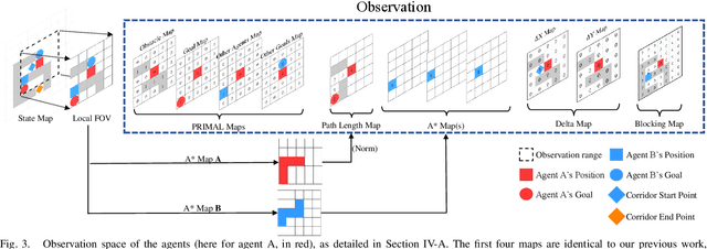 Figure 3 for PRIMAL2: Pathfinding via Reinforcement and Imitation Multi-Agent Learning -- Lifelong