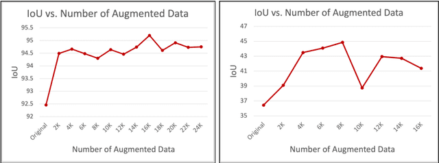 Figure 3 for Fine-Grained Egocentric Hand-Object Segmentation: Dataset, Model, and Applications