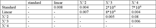 Figure 2 for Automated Curriculum Learning for Embodied Agents: A Neuroevolutionary Approach