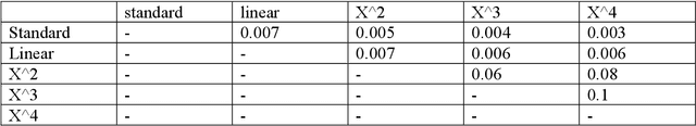 Figure 4 for Automated Curriculum Learning for Embodied Agents: A Neuroevolutionary Approach