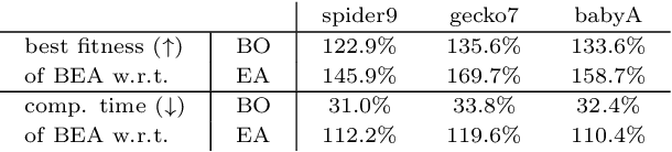 Figure 2 for Learning Locomotion Skills in Evolvable Robots