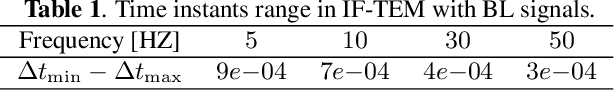 Figure 2 for Time-Based Quantization for FRI and Bandlimited signals