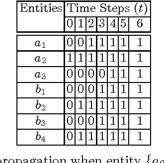 Figure 3 for On Robustness in Multilayer Interdependent Network