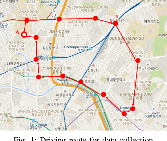 Figure 1 for This Car is Mine!: Automobile Theft Countermeasure Leveraging Driver Identification with Generative Adversarial Networks