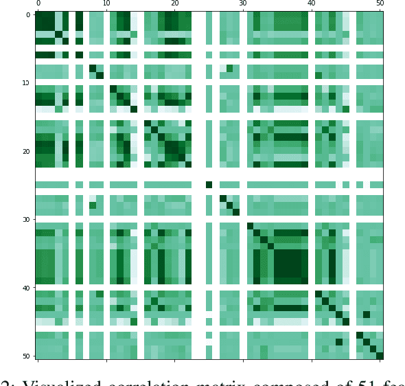Figure 2 for This Car is Mine!: Automobile Theft Countermeasure Leveraging Driver Identification with Generative Adversarial Networks