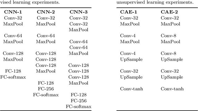 Figure 1 for A Comparison of Optimization Algorithms for Deep Learning