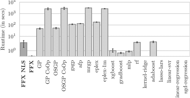 Figure 4 for Symbolic Regression with Fast Function Extraction and Nonlinear Least Squares Optimization