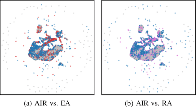 Figure 4 for Learning on a Budget via Teacher Imitation