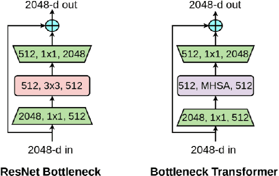 Figure 4 for Gaze Estimation with an Ensemble of Four Architectures