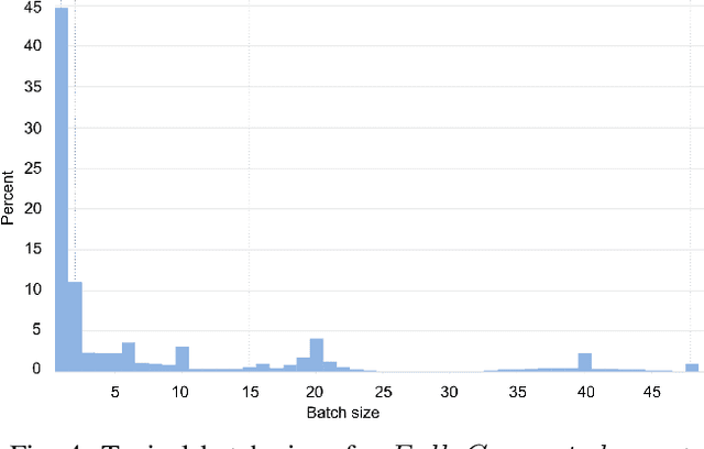 Figure 4 for Low-Precision Hardware Architectures Meet Recommendation Model Inference at Scale