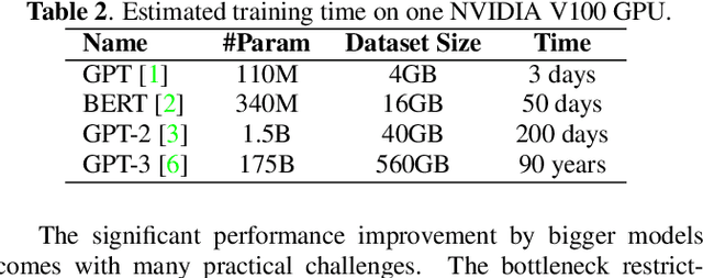 Figure 3 for Dive into Big Model Training