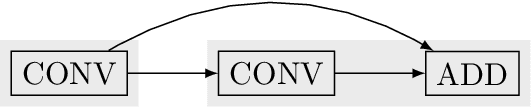 Figure 2 for Compiling Neural Networks for a Computational Memory Accelerator