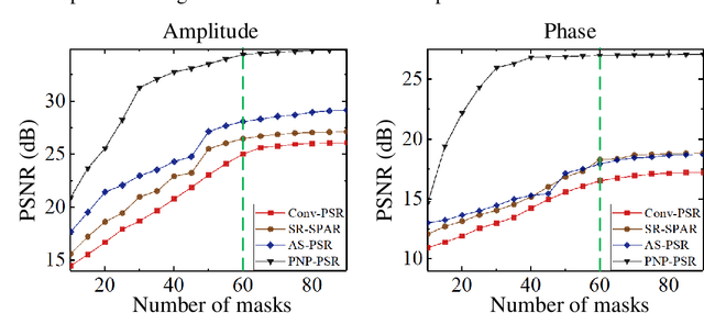 Figure 3 for Plug-and-play optimization for pixel super-resolution phase retrieval