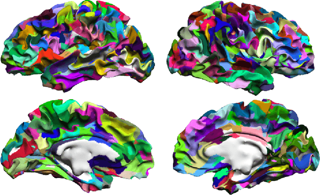 Figure 3 for A Restaurant Process Mixture Model for Connectivity Based Parcellation of the Cortex
