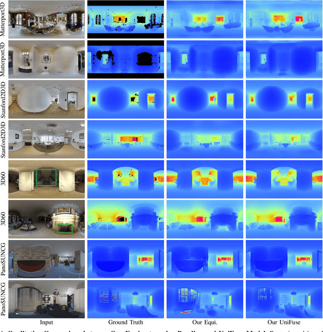 Figure 3 for UniFuse: Unidirectional Fusion for 360$^{\circ}$ Panorama Depth Estimation