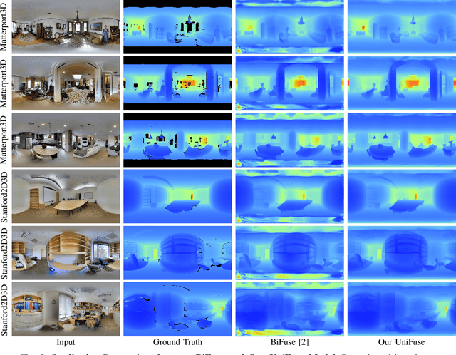 Figure 4 for UniFuse: Unidirectional Fusion for 360$^{\circ}$ Panorama Depth Estimation