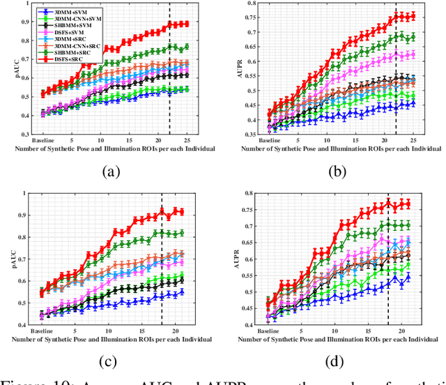 Figure 2 for Domain-Specific Face Synthesis for Video Face Recognition from a Single Sample Per Person