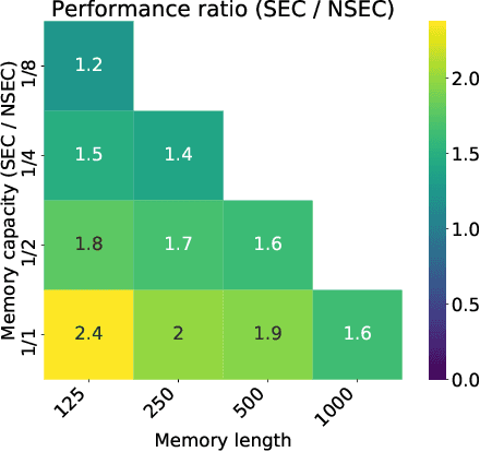 Figure 4 for Sequential Episodic Control