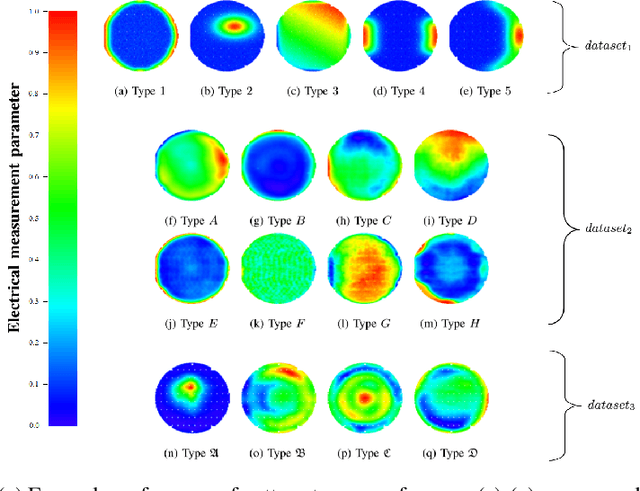 Figure 3 for Machine Learning based Indicators to Enhance Process Monitoring by Pattern Recognition