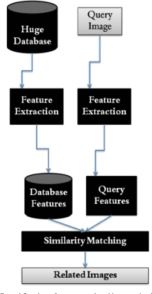 Figure 1 for Image retrieval approach based on local texture information derived from predefined patterns and spatial domain information