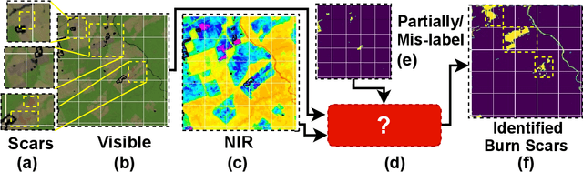 Figure 2 for Multimodal Noisy Segmentation based fragmented burn scars identification in Amazon Rainforest