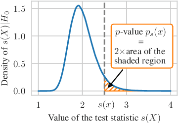 Figure 1 for Detecting Anomalous Event Sequences with Temporal Point Processes