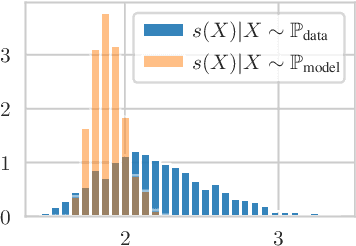Figure 4 for Detecting Anomalous Event Sequences with Temporal Point Processes