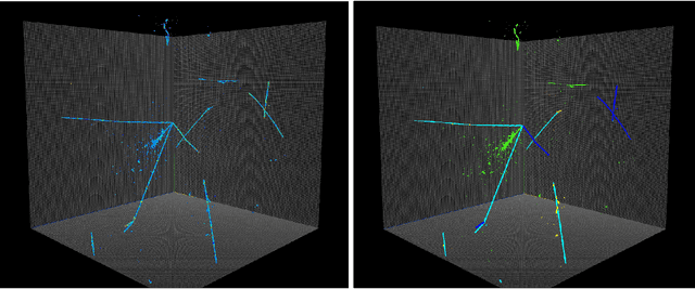 Figure 1 for Scalable Deep Convolutional Neural Networks for Sparse, Locally Dense Liquid Argon Time Projection Chamber Data