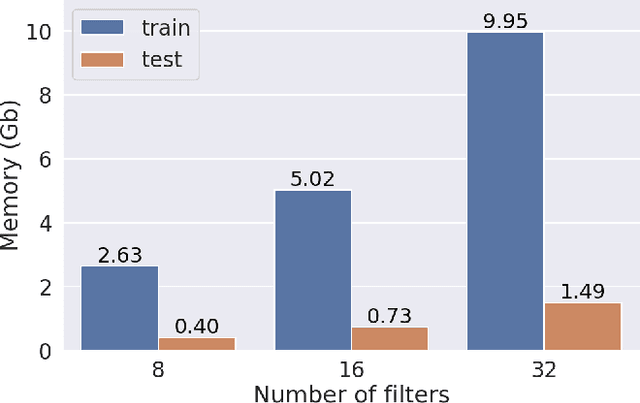 Figure 2 for Scalable Deep Convolutional Neural Networks for Sparse, Locally Dense Liquid Argon Time Projection Chamber Data
