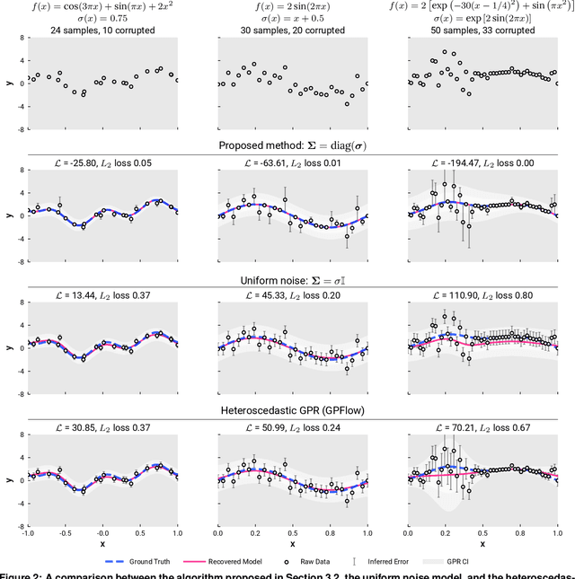 Figure 3 for Detecting Label Noise via Leave-One-Out Cross-Validation