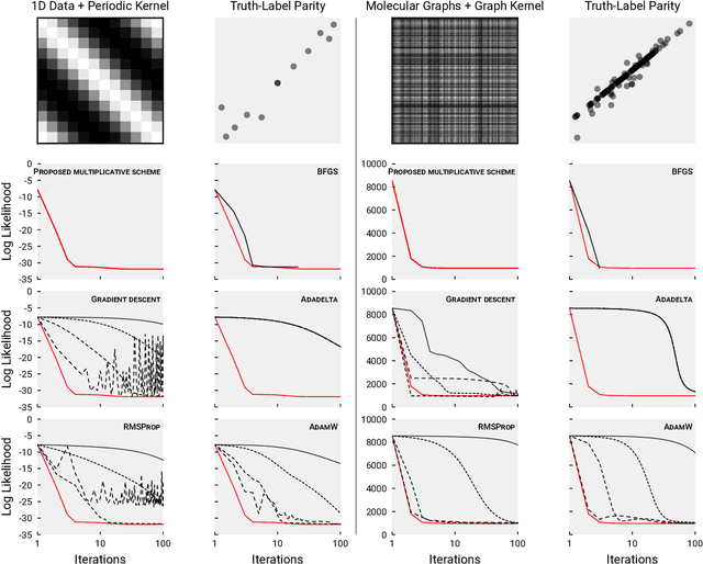 Figure 4 for Detecting Label Noise via Leave-One-Out Cross-Validation