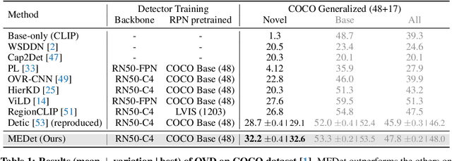 Figure 2 for Open Vocabulary Object Detection with Proposal Mining and Prediction Equalization