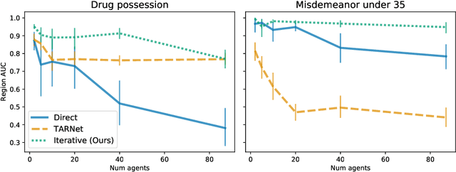 Figure 1 for Finding Regions of Heterogeneity in Decision-Making via Expected Conditional Covariance