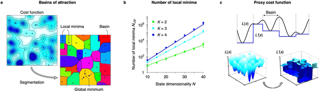Figure 3 for Quadratic speedup of global search using a biased crossover of two good solutions