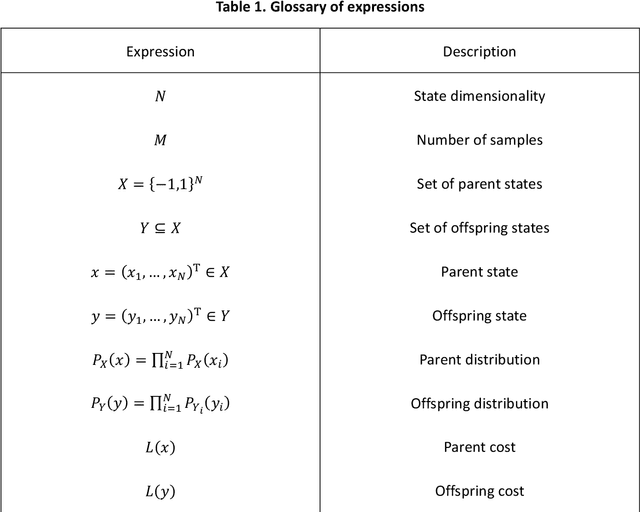 Figure 2 for Quadratic speedup of global search using a biased crossover of two good solutions
