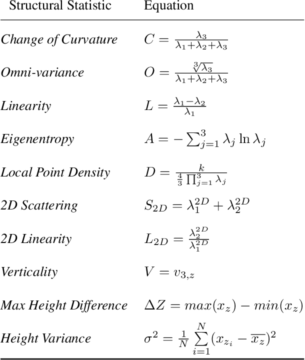 Figure 2 for RasterNet: Modeling Free-Flow Speed using LiDAR and Overhead Imagery
