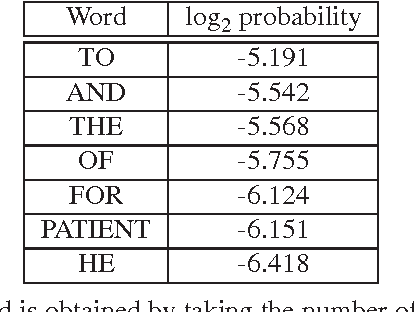 Figure 4 for Durkheim Project Data Analysis Report