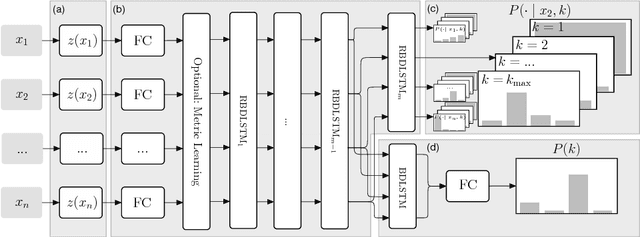 Figure 4 for Learning Neural Models for End-to-End Clustering