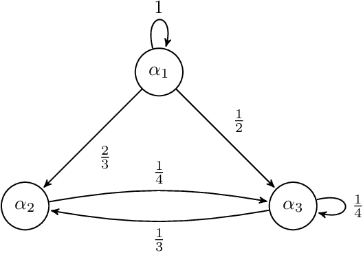 Figure 2 for Evolution of beliefs in social networks